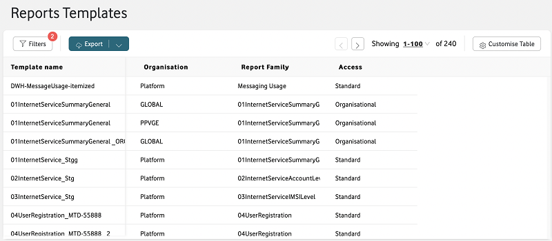 Reports Templates